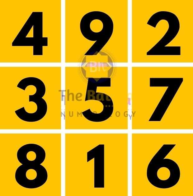 Easiest way to use Lo Shu Grid by Best numerologist in Delhi