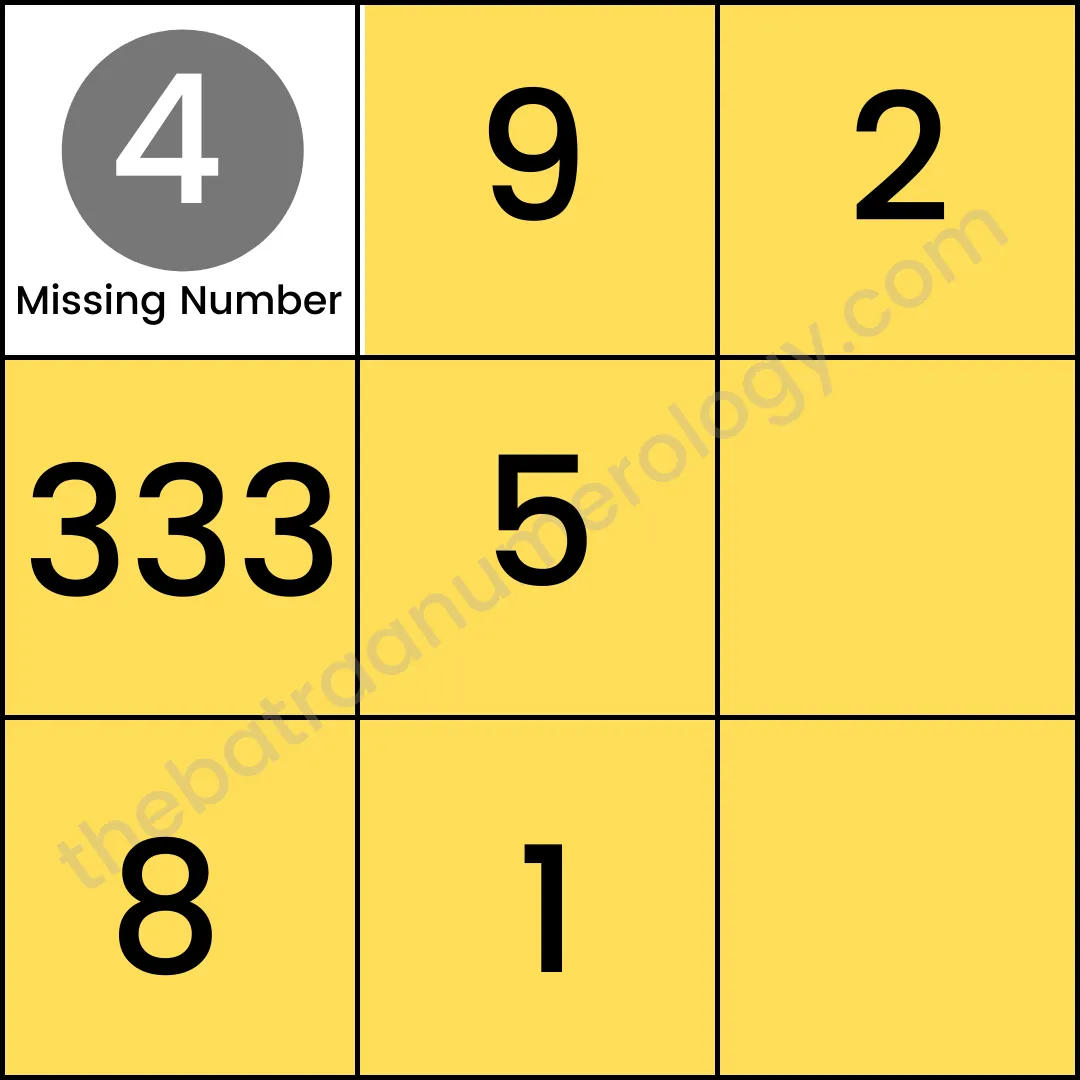 7 Free numerology remedies for missing number 4 in Lo Shu grid chart
